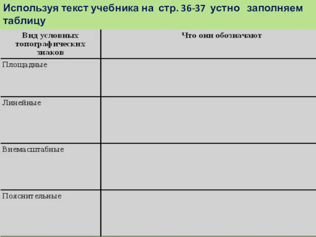 Используя текст учебника на стр. 36-37 устно заполняем таблицу