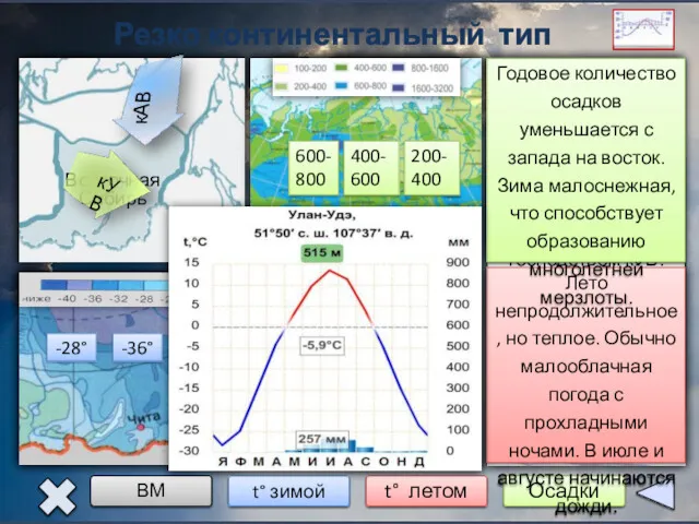 Резко континентальный тип климата Восточная Сибирь -28° -36° -40° +12°