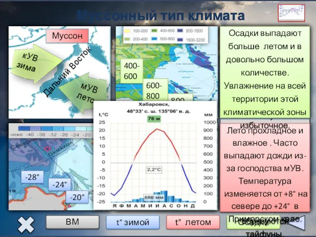 Муссонный тип климата Дальний Восток -28° -24° -20° +8° +20°