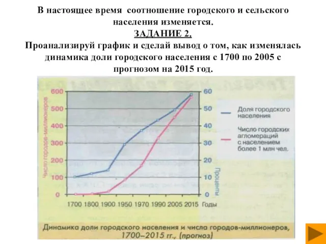 В настоящее время соотношение городского и сельского населения изменяется. ЗАДАНИЕ