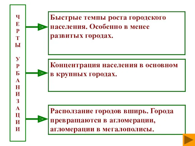 Ч Е Р Т Ы У Р Б А Н И З А Ц И И