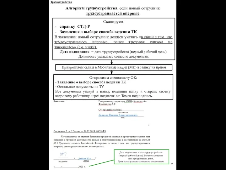 9 52 Алгоритм трудоустройства, если новый сотрудник трудоустраивается впервые Трудоустройство