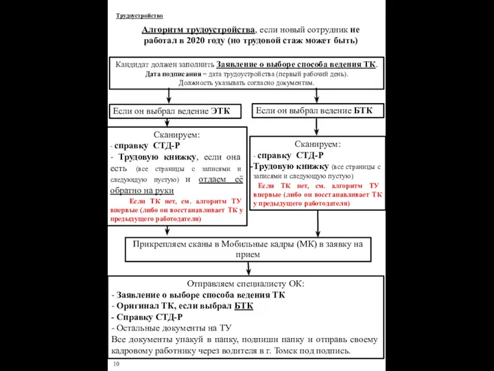 52 Алгоритм трудоустройства, если новый сотрудник не работал в 2020