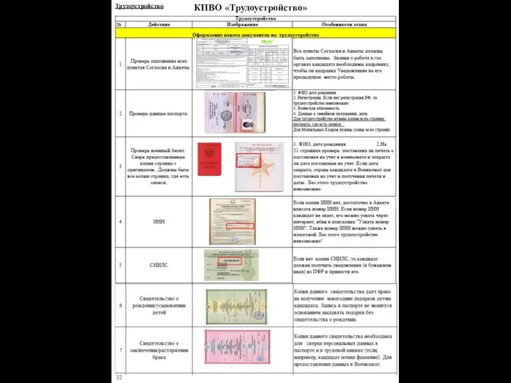 32 КПВО «Трудоустройство» Трудоустройство