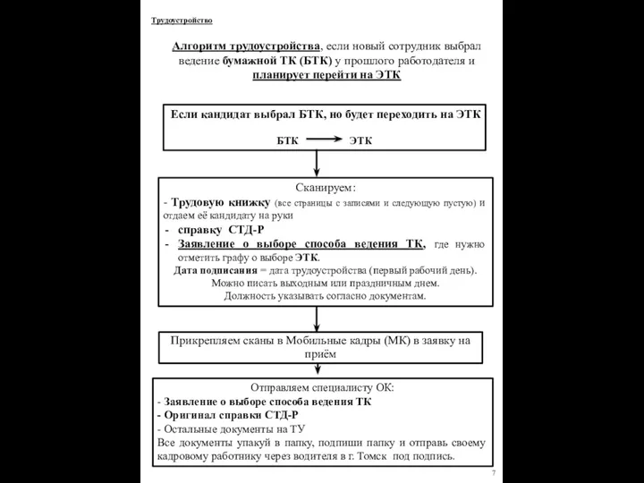 52 Алгоритм трудоустройства, если новый сотрудник выбрал ведение бумажной ТК