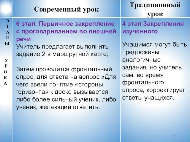 4 этап Закрепления изученного Учащимся могут быть предложены аналогичные задания,