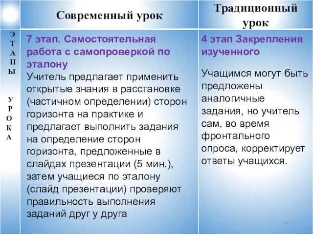 4 этап Закрепления изученного Учащимся могут быть предложены аналогичные задания,