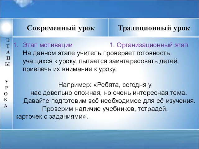 Этап мотивации 1. Организационный этап На данном этапе учитель проверяет