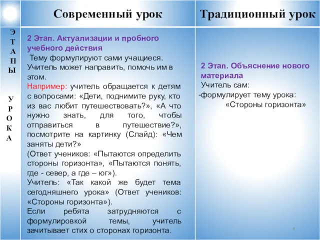 2 Этап. Объяснение нового материала Учитель сам: формулирует тему урока: