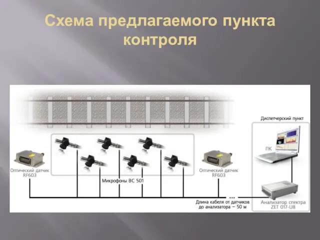 Схема предлагаемого пункта контроля