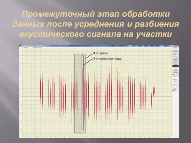 Промежуточный этап обработки данных после усреднения и разбиения акустического сигнала на участки