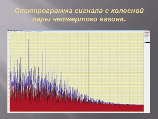 Спектрограмма сигнала с колесной пары четвертого вагона.