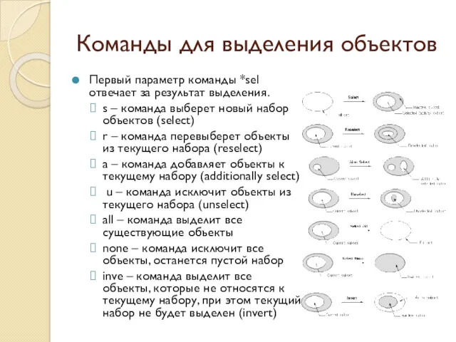 Команды для выделения объектов Первый параметр команды *sel отвечает за