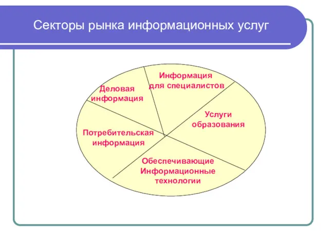 Деловая информация Информация для специалистов Услуги образования Потребительская информация Обеспечивающие Информационные технологии Секторы рынка информационных услуг