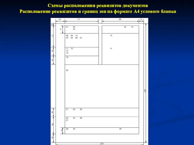 Схемы расположения реквизитов документов Расположение реквизитов и границ зон на формате А4 углового бланка