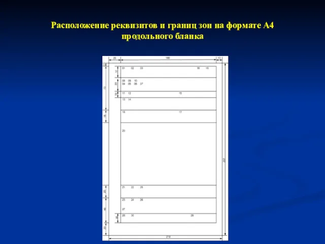 Расположение реквизитов и границ зон на формате А4 продольного бланка