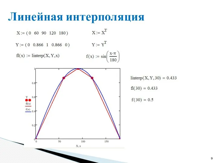 Линейная интерполяция