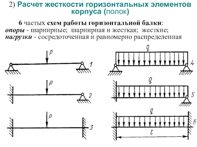 2) Расчет жесткости горизонтальных элементов корпуса (полок) 6 частых схем работы горизонтальной балки: