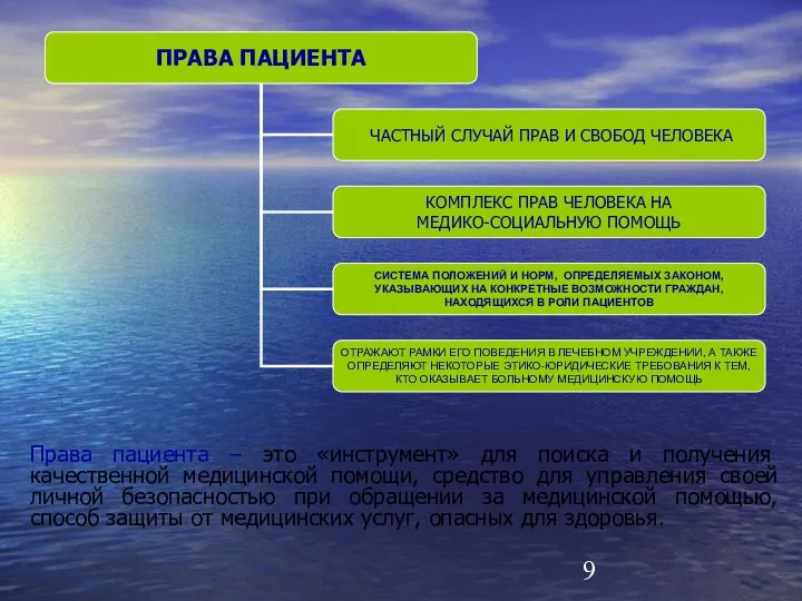 Права пациента – это «инструмент» для поиска и получения качественной