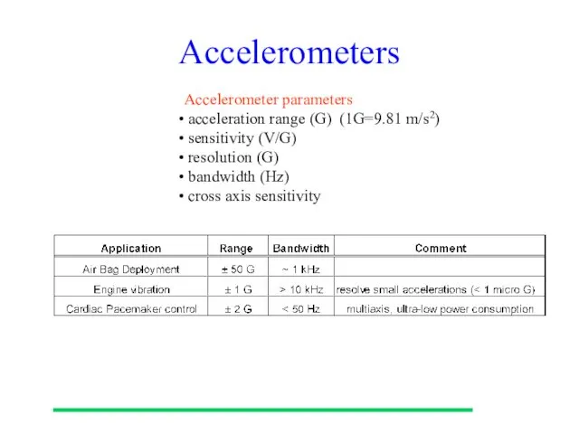 Accelerometers Accelerometer parameters acceleration range (G) (1G=9.81 m/s2) sensitivity (V/G) resolution (G) bandwidth