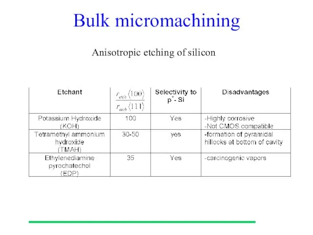 Bulk micromachining Anisotropic etching of silicon