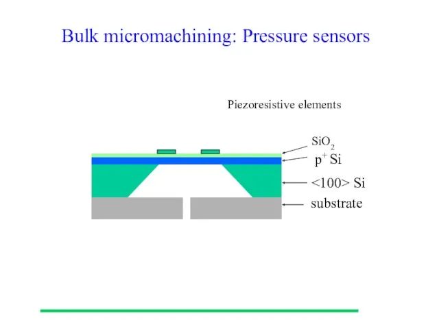 Bulk micromachining: Pressure sensors Piezoresistive elements SiO2 p+ Si Si