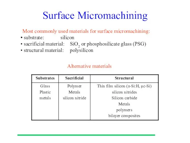 Surface Micromachining Most commonly used materials for surface micromachining: substrate: