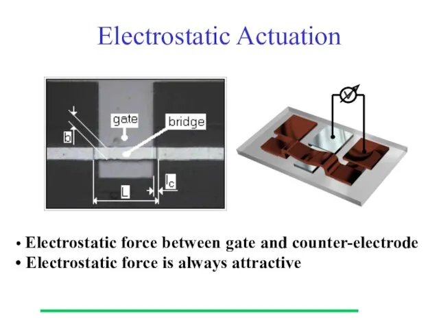 Electrostatic force between gate and counter-electrode Electrostatic force is always attractive Electrostatic Actuation