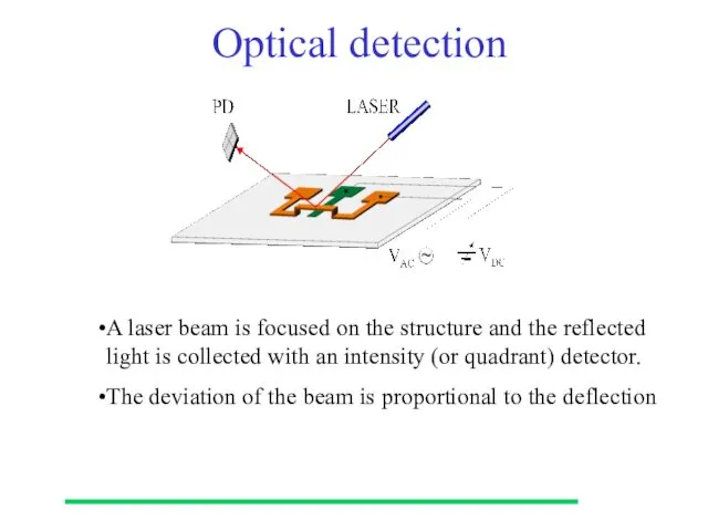 A laser beam is focused on the structure and the