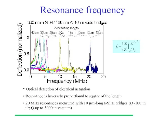 Optical detection of electrical actuation Resonance is inversely proportional to square of the