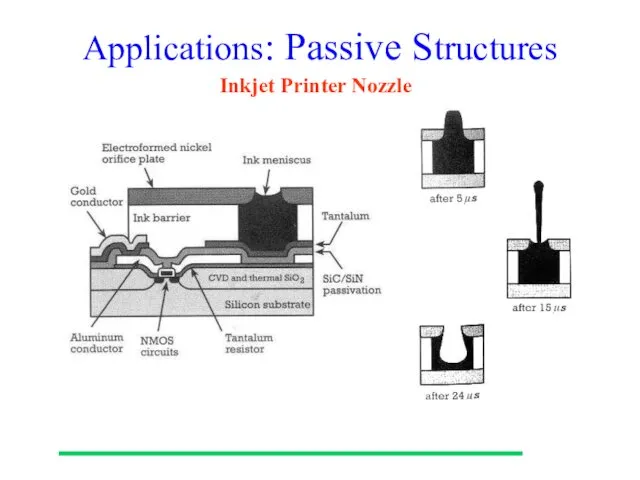 Applications: Passive Structures Inkjet Printer Nozzle
