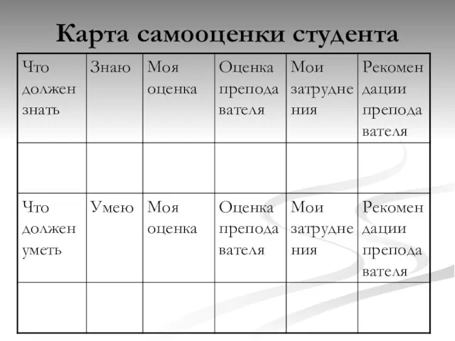 Карта самооценки студента