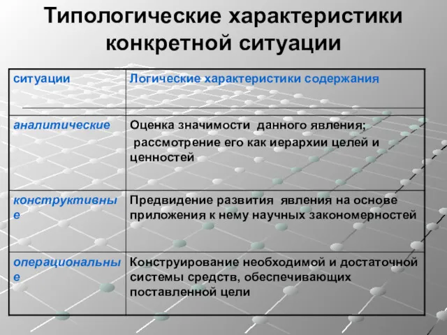 Типологические характеристики конкретной ситуации