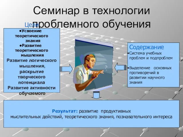 Семинар в технологии проблемного обучения Цели Усвоение теоретического знания Развитие