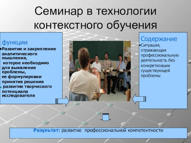 Семинар в технологии контекстного обучения функции Развитие и закрепление аналитического