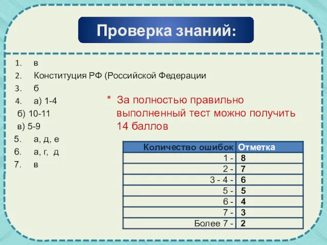 в Конституция РФ (Российской Федерации б а) 1-4 б) 10-11 в) 5-9 а,