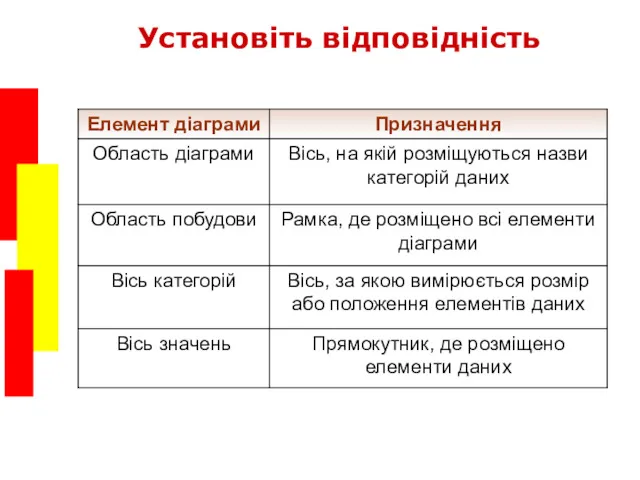 Установіть відповідність