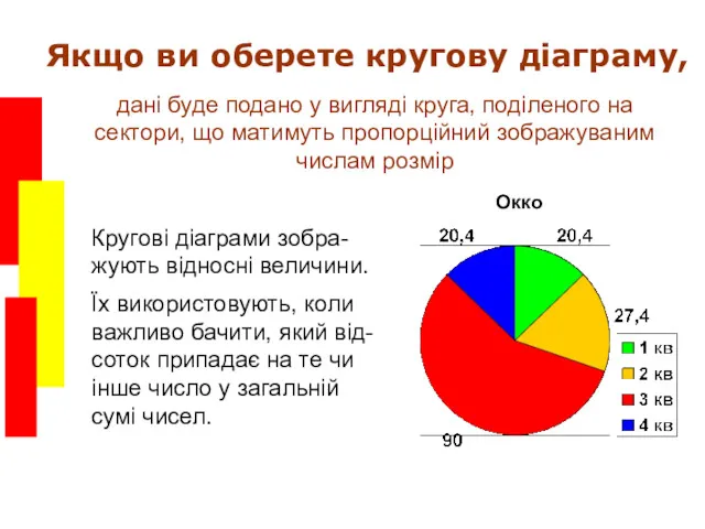 Якщо ви оберете кругову діаграму, Кругові діаграми зобра- жують відносні