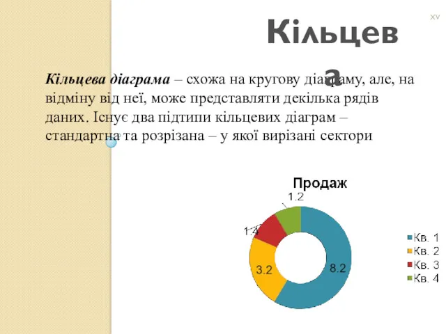 Кільцева діаграма – схожа на кругову діаграму, але, на відміну