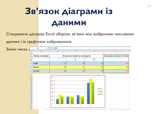 Створюючи діаграму Excel зберігає зв’язки між вибраними числовими даними і