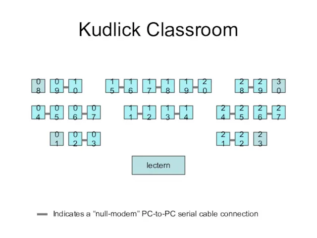 Kudlick Classroom 08 09 10 15 16 17 18 19