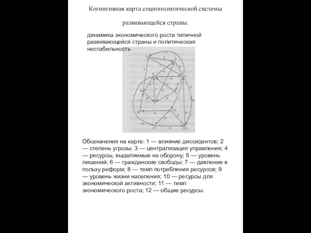 Когнитивная карта социополитической системы развивающейся страны. Обозначения на карте: 1