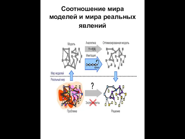 Соотношение мира моделей и мира реальных явлений