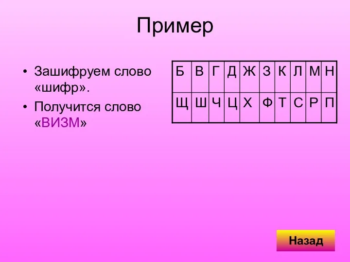 Пример Зашифруем слово «шифр». Получится слово «ВИЗМ» Назад