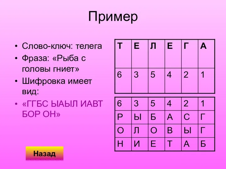 Пример Слово-ключ: телега Фраза: «Рыба с головы гниет» Шифровка имеет