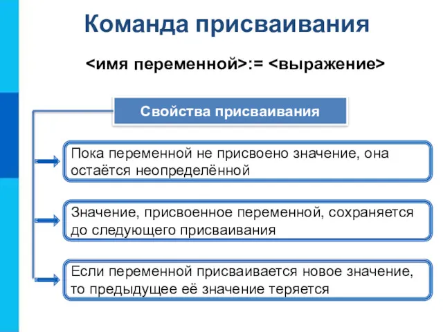 Команда присваивания := Свойства присваивания Пока переменной не присвоено значение,