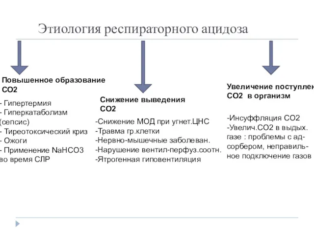 Этиология респираторного ацидоза Повышенное образование CO2 Снижение выведения CO2 Увеличение