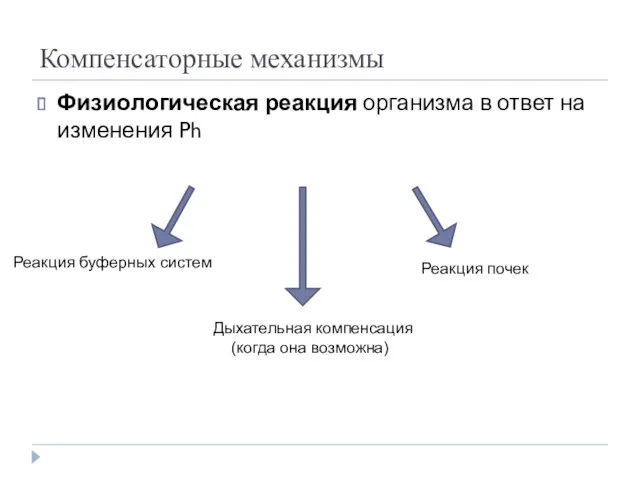 Компенсаторные механизмы Физиологическая реакция организма в ответ на изменения Ph