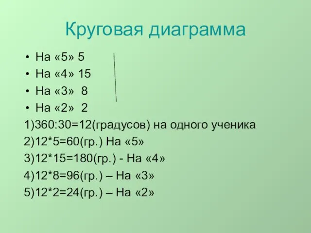 Круговая диаграмма На «5» 5 На «4» 15 На «3»