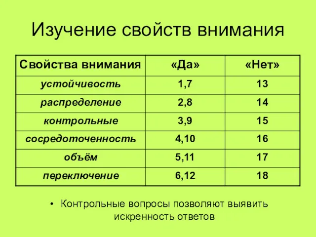 Изучение свойств внимания Контрольные вопросы позволяют выявить искренность ответов